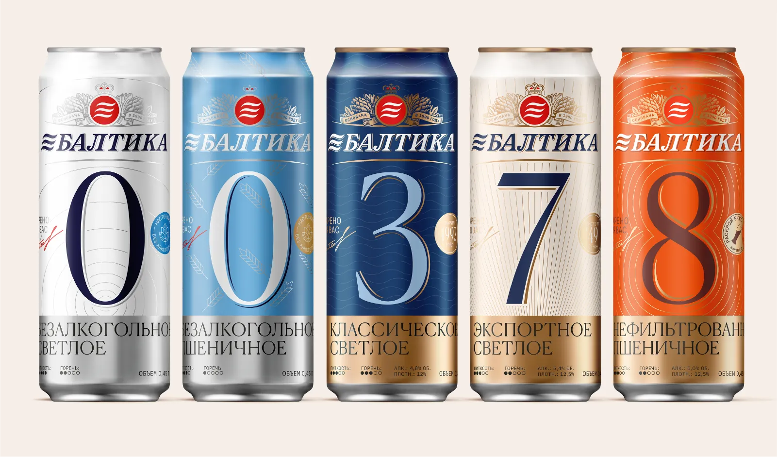 Baltika range